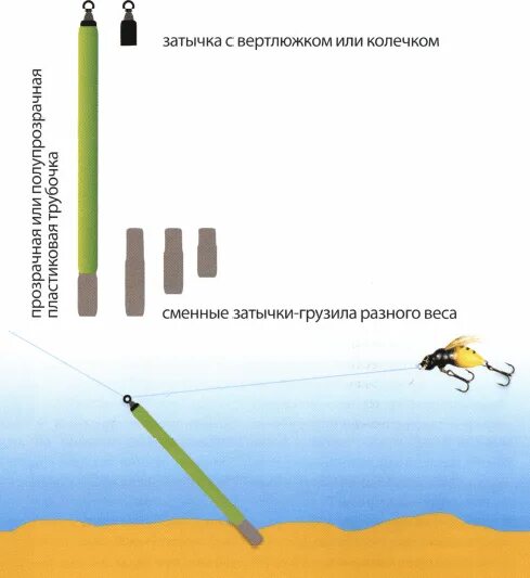 Ловля тирольской. Снасть на хариуса с тирольской палочкой. Схема монтажа тирольской палочки. Оснастка для ловли хариуса Тирольская палочка. Оснастка тирольской палочки схема.