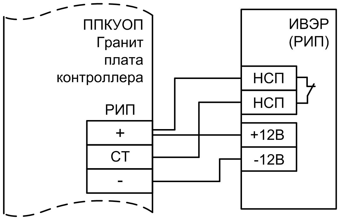 Гранит 4 подключение датчиков VRTP Самостоятельная установка "Гранит 2А/4А"