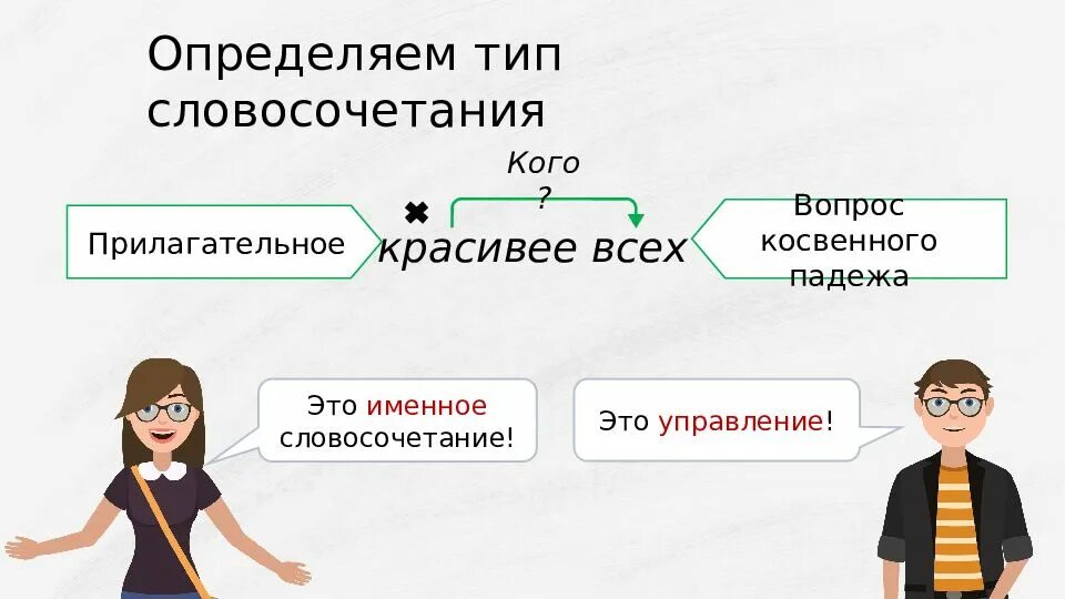 Именные словосочетания. Виды словосочетаний прилагательные. Количественно именное словосочетание. 6) Словосочетания, виды словосочетаний. Виды словосочетаний именное