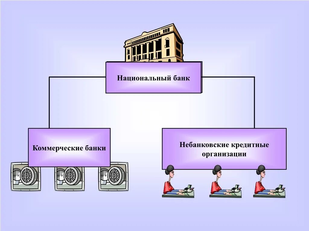 Цб рф коммерческая организация. Виды банков и кредитных организаций кредитная система. Кредитные организации банки. Банковская система схема. Небанковские кредитные организации.