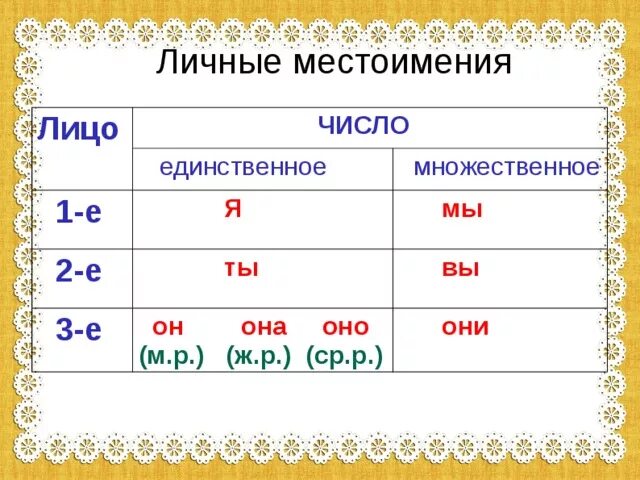 Передо мной какое лицо. Таблица личных местоимений в русском языке 4. Личное местоимение в русском языке 4 класс правило. Таблица личные местоимения 4 класс. Таблица личные местоимения 3 класс.