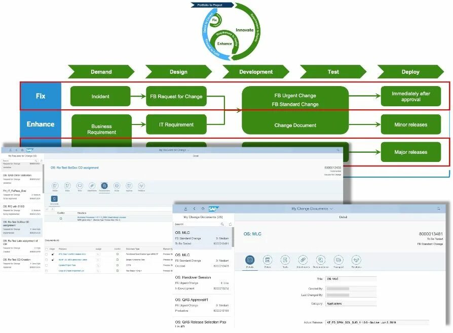 Solution manager. Sap solution manager. sap solution manager 7.2. sap solution manager retrofit. sap solution manager retrofit with atc.