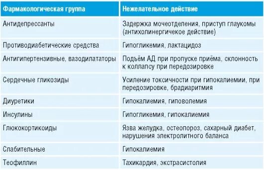 Основные фармакологические группы. Группы лекарственных средств. Фармакологические группы лекарственных препаратов. Группы препаратов в фармакологии. Группы лекарственных препаратов по фармакологическому действию.