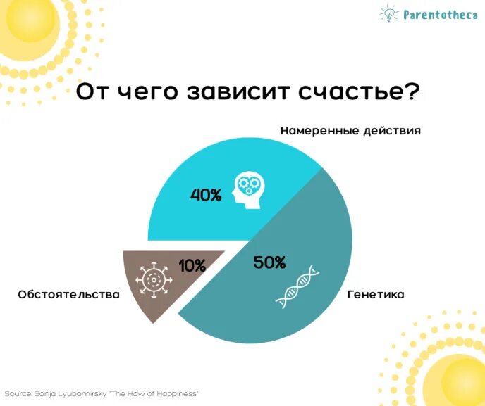 Афоризмы на тему успеха. Счастье это. Счастье человека зависит от него самого. Счастье это. Счастье не зависит.