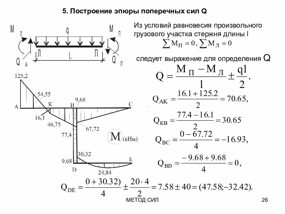 Метод силы задачи. Статически неопределимая рама методом сил. задачи на статически неопределимые рамы. построение грузовой эпюры рамы метод сил. эпюры статически неопределимой рамы.
