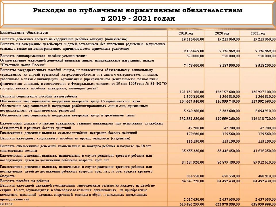 Какие выплаты семьям будут в 2024 году. Пособия на детей в 2021. Таблица пособий на детей. Таблица пособий на детей в 2021 году. Пособия на детей до 3 лет в 2021.