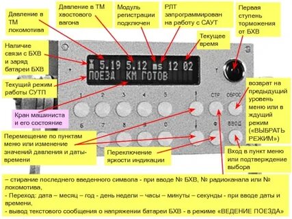 Обозначение индикации