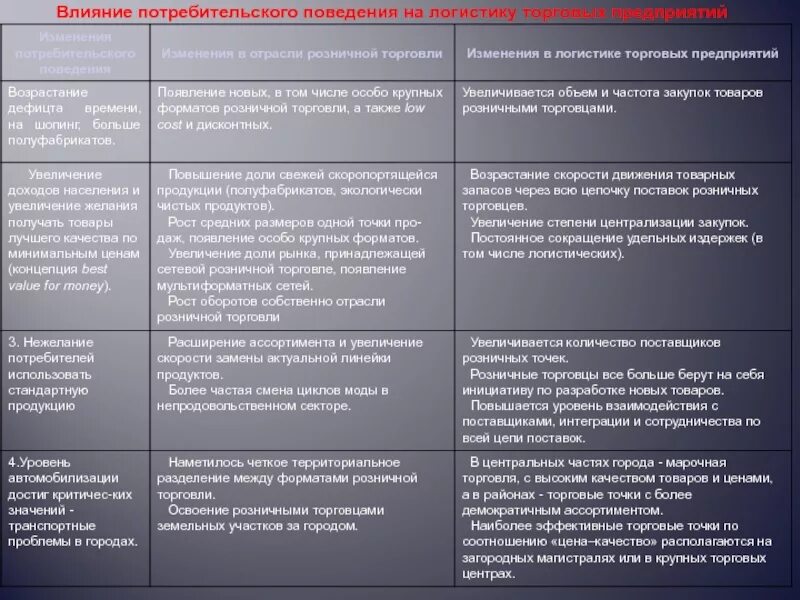 Факторы влияющие на покупательское поведение. Факторы влияния на потребительское поведение. Влияние усвоения на потребительское поведение. Факторы влияния на покупательское поведение.