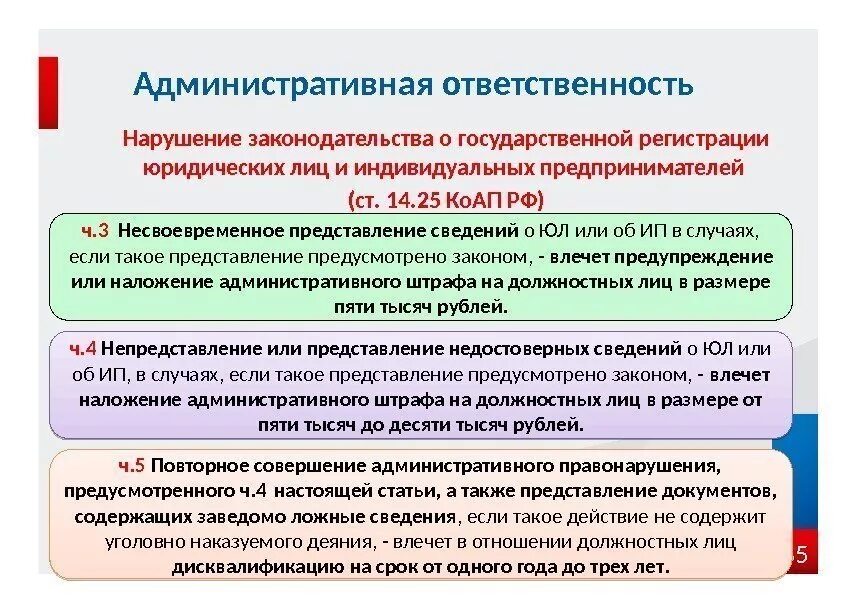 Риски нарушения законодательства. Административная ответственность. Административгая ответ. Административная ответственность предпринимателей. Административная ответственность схема.