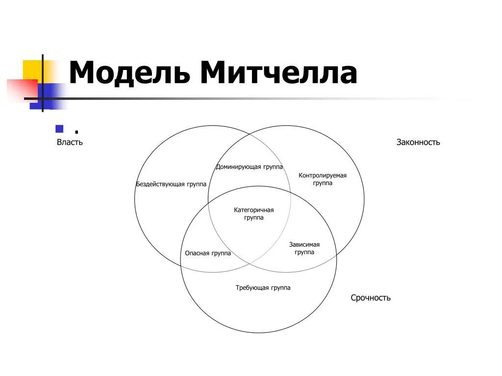 Даже самую простую задачу можно