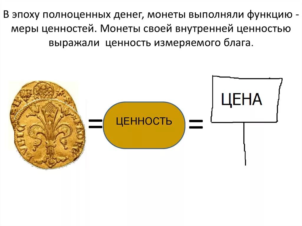 Полноценные металлические деньги. Полноценные монеты. Ценность денег. Полноценные деньги это деньги. Полноценные деньги это деньги стоимость которых