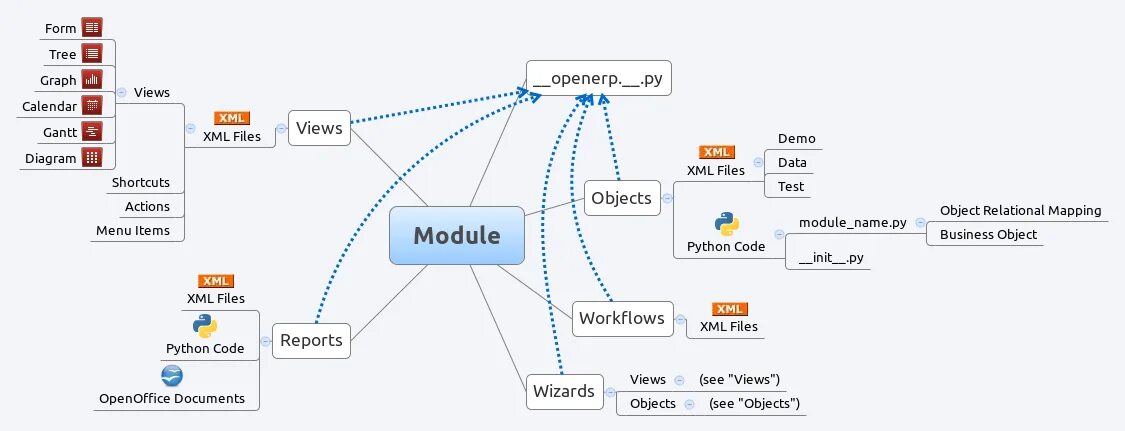 Python xml file