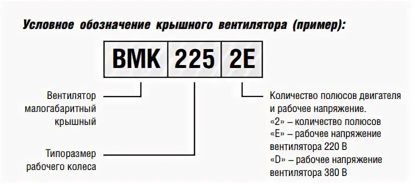 Обозначение вентилятора