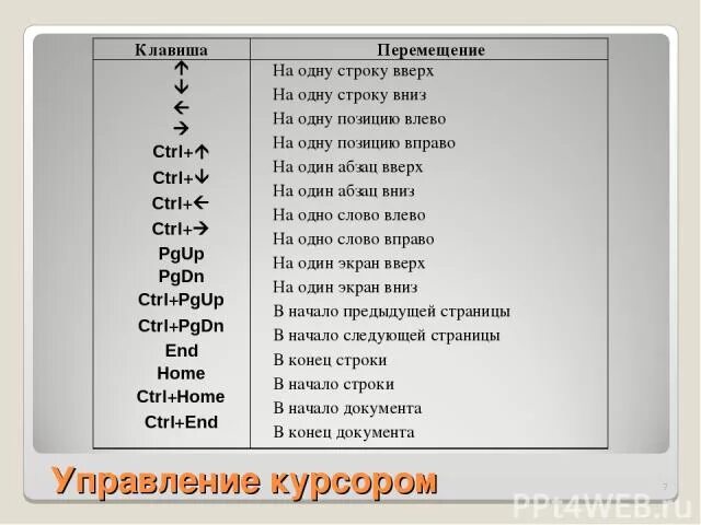 Какой клавишей можно перейти в начало строки