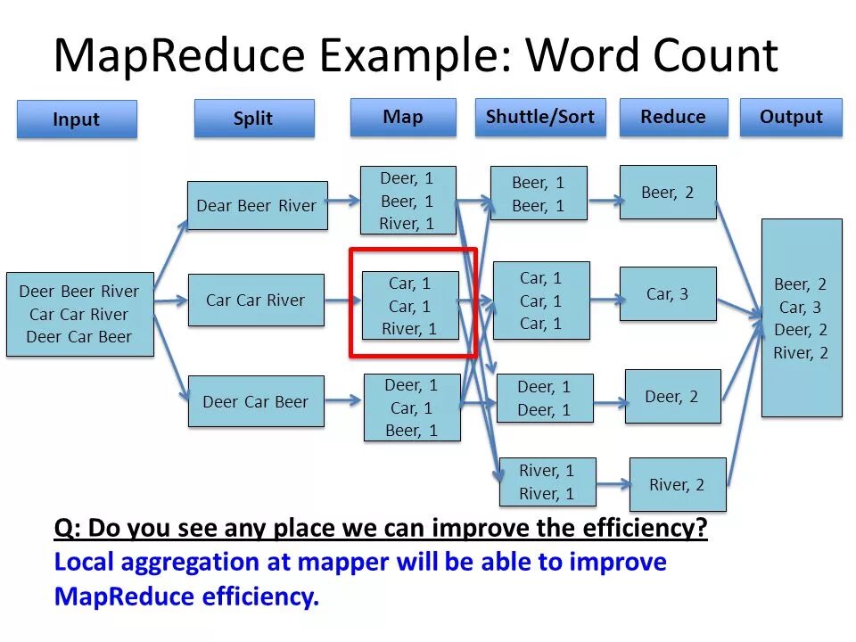 Из каких шагов состоит алгоритм mapreduce. Mapreduce. модель mapreduce. технология mapreduce. mapreduce шаги.