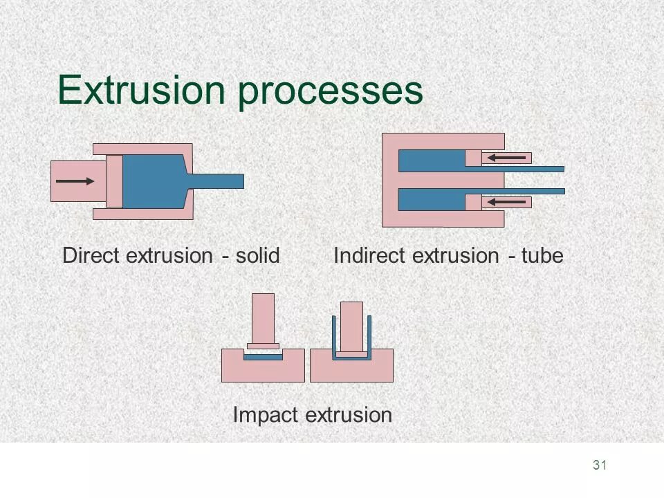 Process of forming that is. Process of forming that is