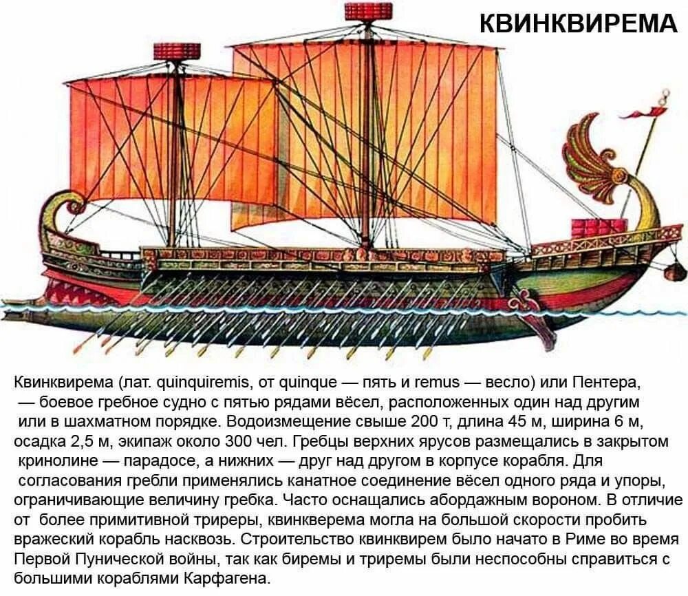 Почему корабль называется. Карфагенская квинквирема. римский корабль квинквирема. карфагенская трирема. либурна корабль римский.