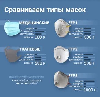 Защищает ли маска от вирусов