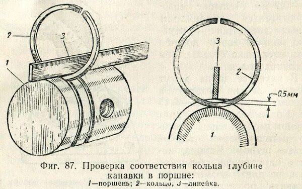 Кольцевой зазор. Тепловой зазор поршневых колец двухтактного двигателя. Зазор поршневых колец в двухтактном двигателе. Тепловой зазор двухтактного двигателя. Зазор поршневых колец Пд 10.