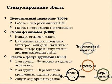 Стимулирование сбыта в маркетинге