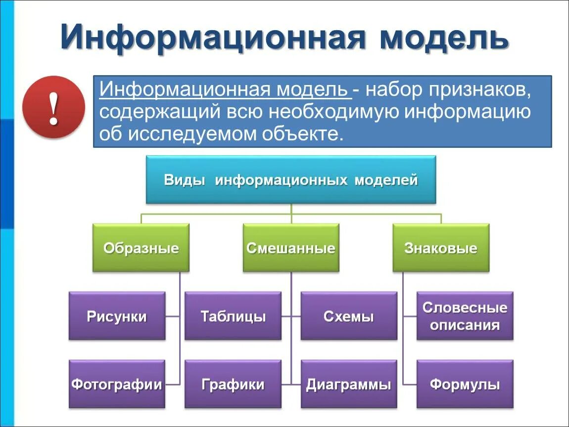 Оперативно информационные модели. Информационная модель определение в информатике. информационное моделирование. информационная модель примеры. пример инфформационныхмоделей.