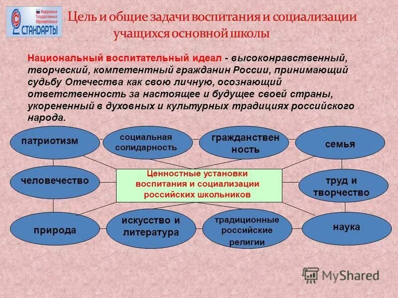 Индивидуальный образовательный маршрут учителя форма. Диагностика личностных результатов. Циклограмма учителя английского в садах. Способы личностного роста. Задачи педагога психолога.