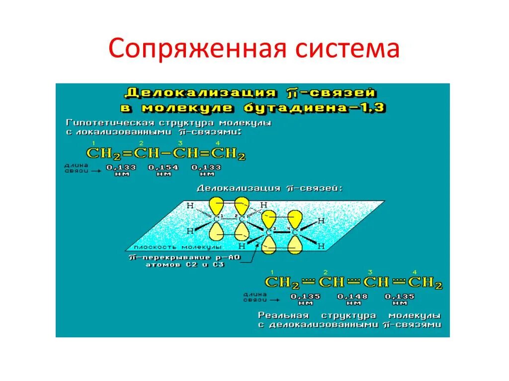 Сопряженные связи в молекулах. Сопряженная система. Система сопряженных связей. Система сопряженных св. Сопряженные системы в химии.