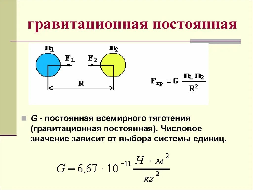 G всемирного тяготения