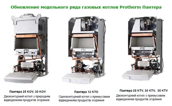 Котел протерм 24 одноконтурный. Котел protherm panther 25 схема. одноконтурный настенный газовый котел протерм пантера 24. газовый котел protherm пантера 25 ktv схема. газовый котел двухконтурный panther.