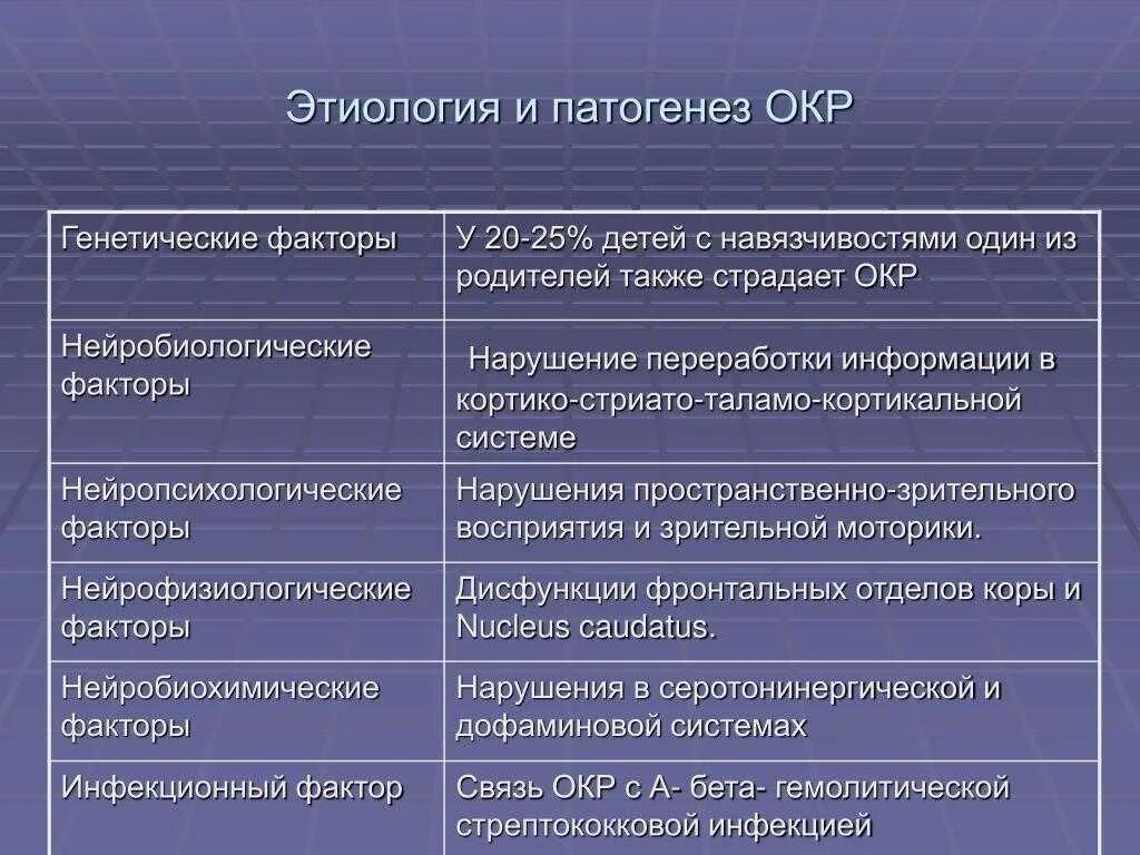 Лечение обсессивно компульсивного расстройства в москве