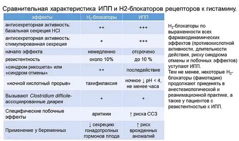 Как принимать фамотидин до еды или