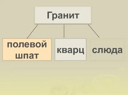 Кладовые земли гранит слюда кварц