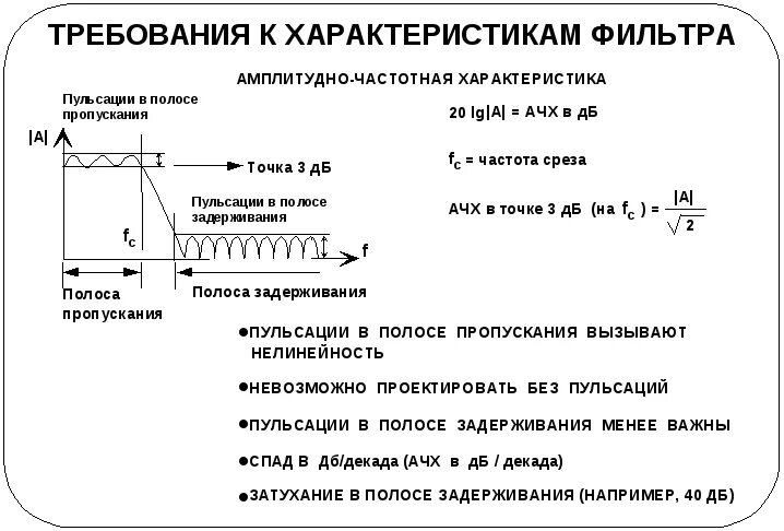 Амплитудно-частотная характеристика фильтра. АЧХ идеального режекторного фильтра. Неравномерность АЧХ В полосе пропускания фильтра. Полоса пропускания и полоса задерживания фильтра. Верхняя и нижняя частоты