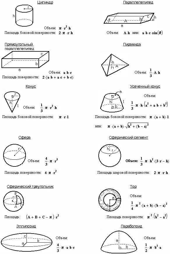 Простейшие геометрические формулы. Формулы объёма геометрических фигур таблица. Формулы площади и объёма геометрических фигур. Объемы тел формулы ЕГЭ. Формулы площадей и объемов фигур.