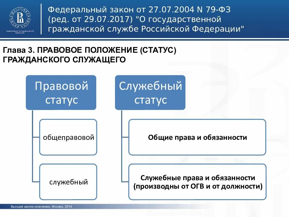 Иная служба в рф. Государственная Гражданская служба. Федеральный закон о государственной гражданской службе. Система законодательства о государственной службе это. Система госслужбы РФ схема.