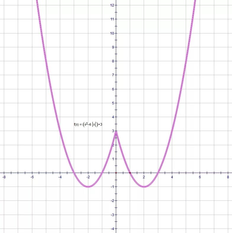 Y 1 4x2. Y 4x x 2 график функции. Постройте график функции y x2 -4 x +3. Функция y=- x2+4x. График функции x2-4x.