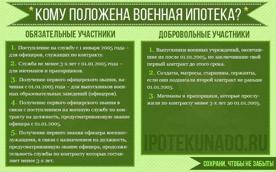 Может ли военнослужащий сдавать в аренду