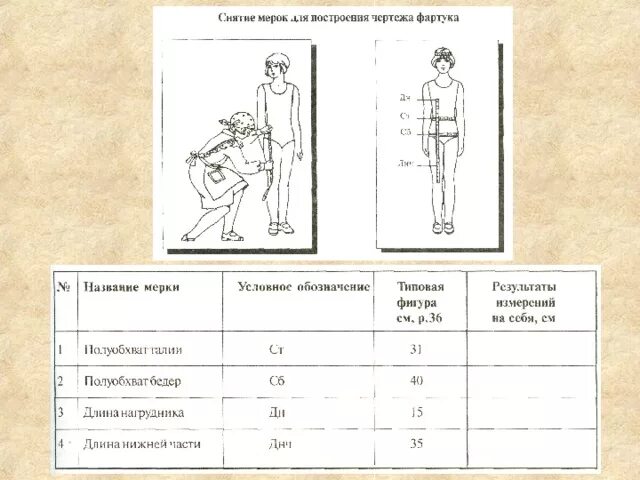 Конспект урока "Конструирование швейного изделия - фартук"