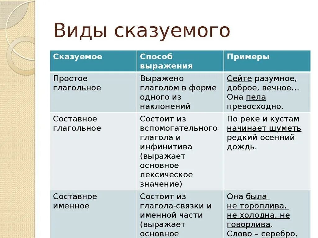 Приложение с простым глагольным