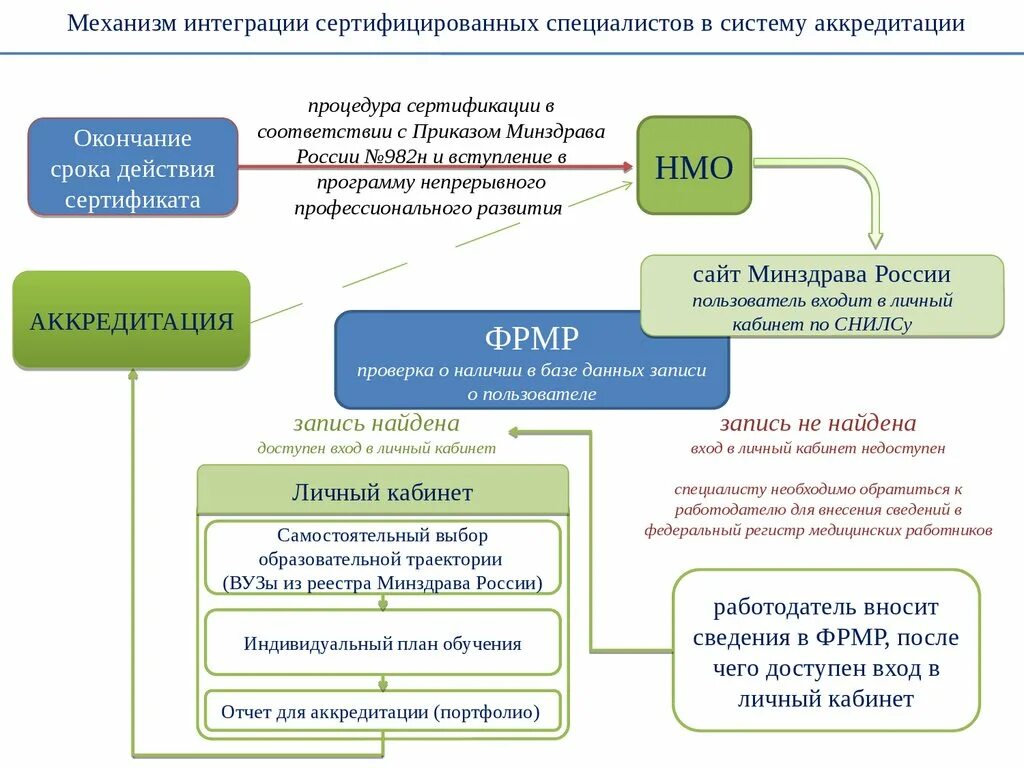 Образец отчета на аккредитацию. Аккредитация медицинских работников. Отчет медицинской сестры на аккредитацию. Отчет о профессиональной деятельности медсестры для аккредитации. Портфолио медицинской сестры для аккредитации.