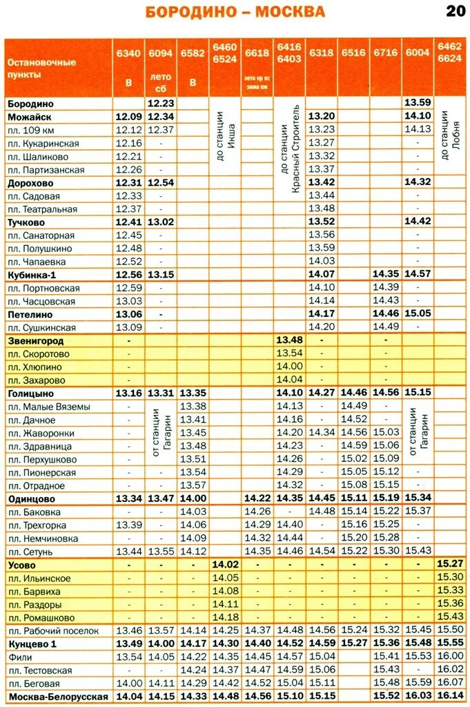 Расписание электричек Тучково Москва. Голицыно станция электричка. Остановки электричек белорусского направления. Остановки электричек от белорусского вокзала в область. Турист дмитров расписания электричек с изменением