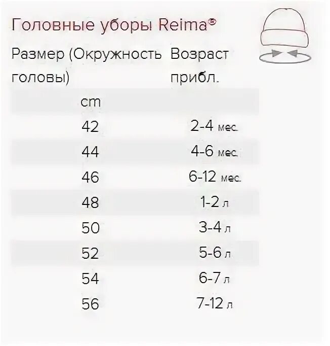 Рейма размерная сетка. Рейма размерная сетка куртки. Reimoдетская одежда размерная сетка. Размеры таблица reima tec ботинки. Размерная сетка reima детская одежда.