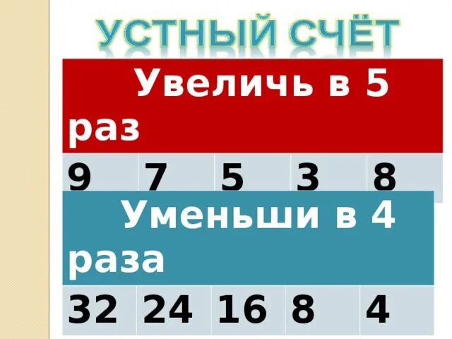 17 увеличить в 4 раза. Увеличь в 5 раз уменьши в 4 раза. увеличь 5 в 4 раза. увеличь 5 в 5 раз. увеличь 7 в 5 раз.