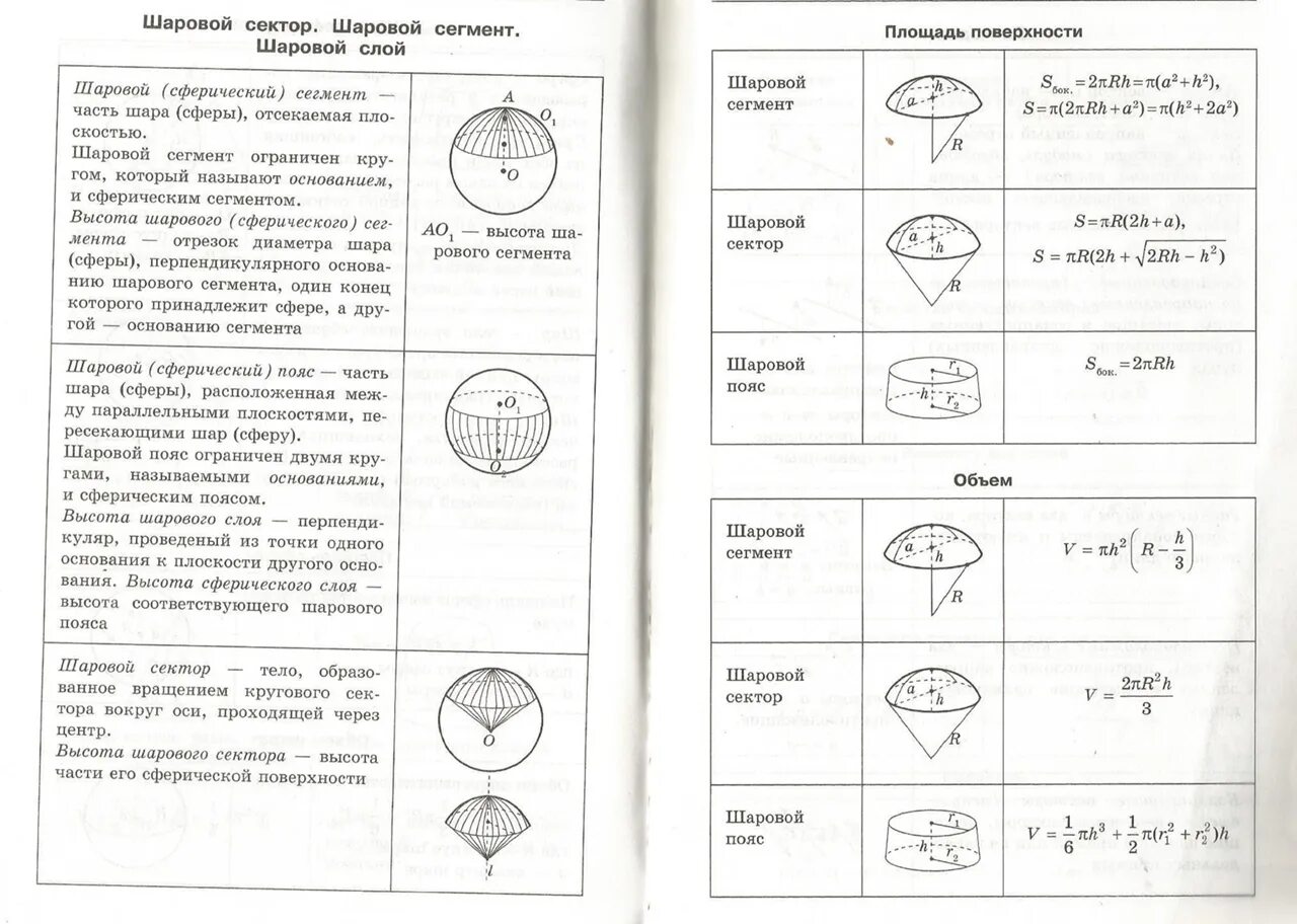 Шаровый слой формула. Площадь поверхности шарового слоя. Площадь объем шарового слоя. Площадь поверхности шарового пояса. Объем шарового пояса.