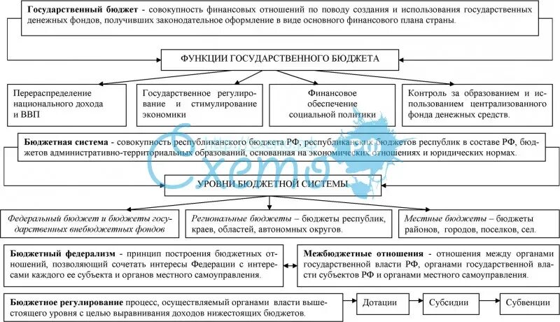 Государственный бюджет это основной финансовый план государства