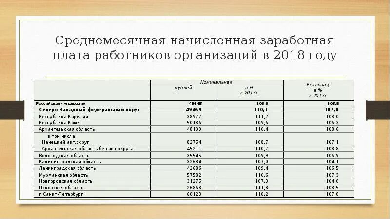 Максимальный размер заработной платы работника. Оклад рабочих предприятия. Среднемесячная заработная плата одного работника предприятия. Реальная начисленная заработная плата работников организаций. Заработная плата работников предприятия является частью:.