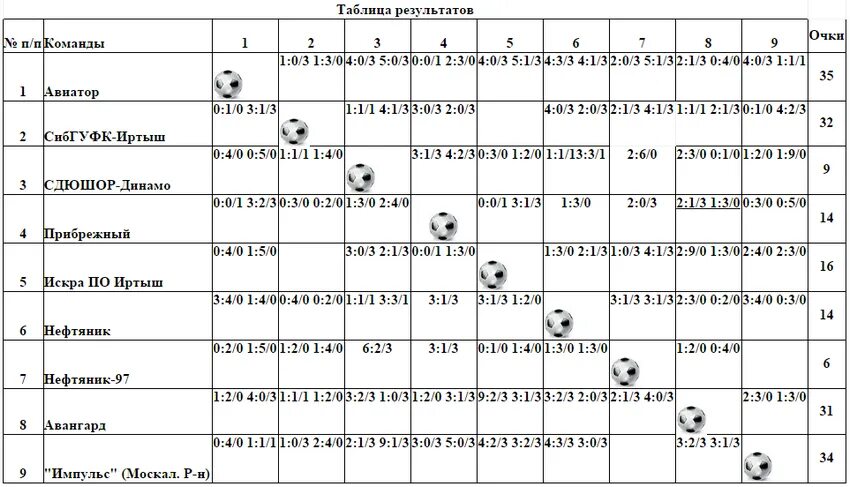 расписание сибгуфк. расписание сибгуфк.