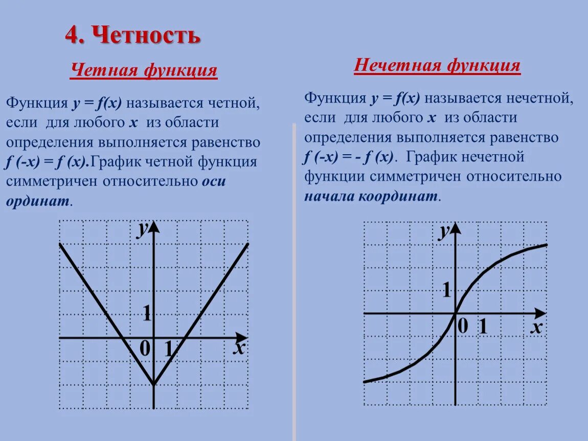 Перечислите свойства функции y x. График функции четной функции. Как определить четность функции. Как определить график нечетной функции. График функции нечетной функции.