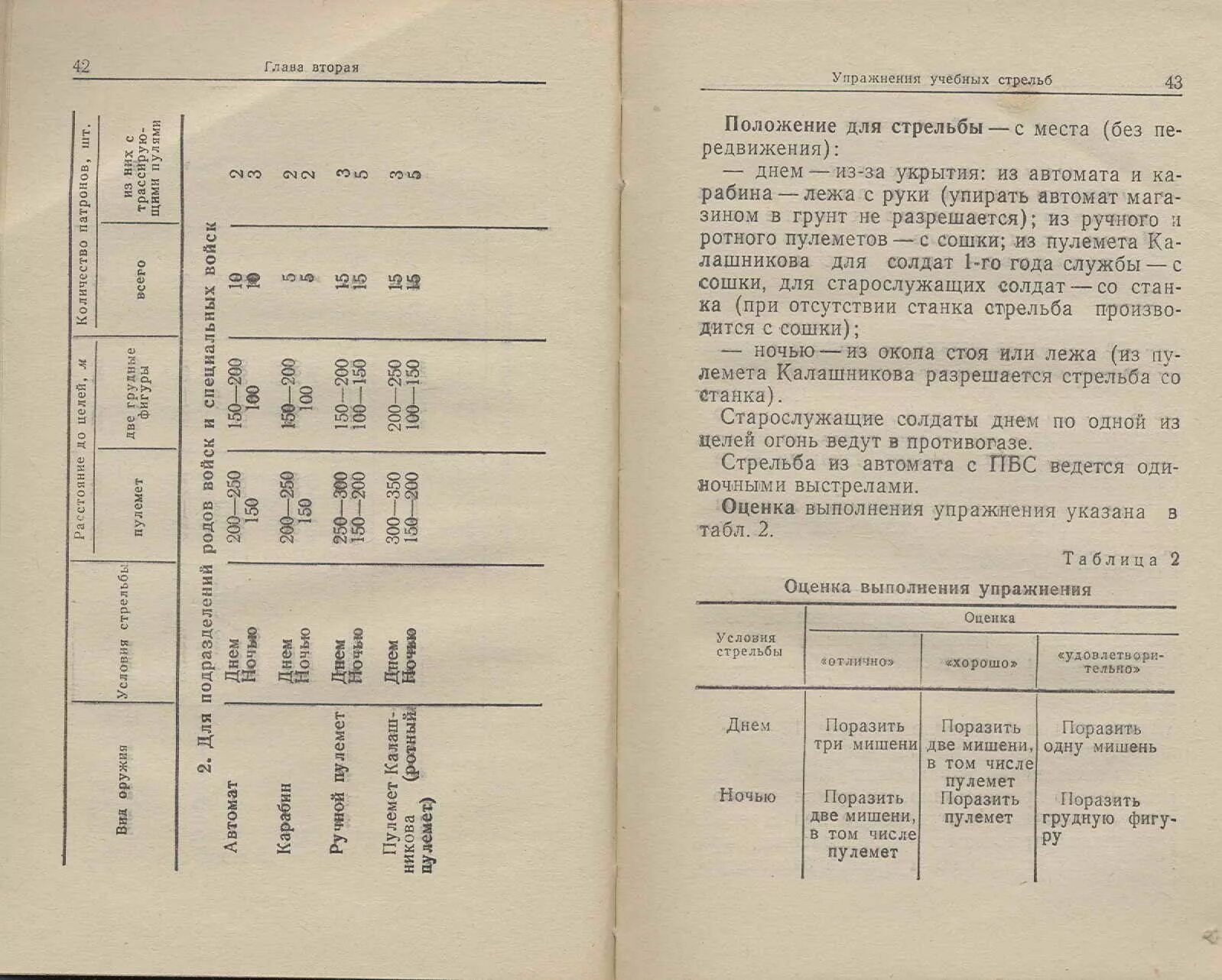 Условия выполнения упражнения стрельб. Ведомость стрельб. упражнения для стрельбы. первое упражнение учебных стрельб. выполнение учебных стрельб упражнение 1.