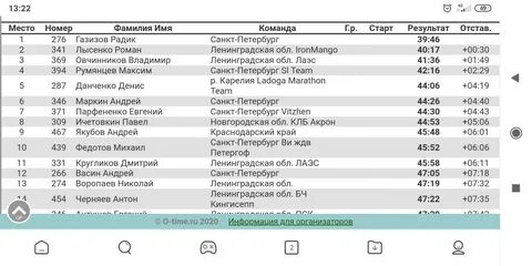 Электричка лампово спб сегодня расписание